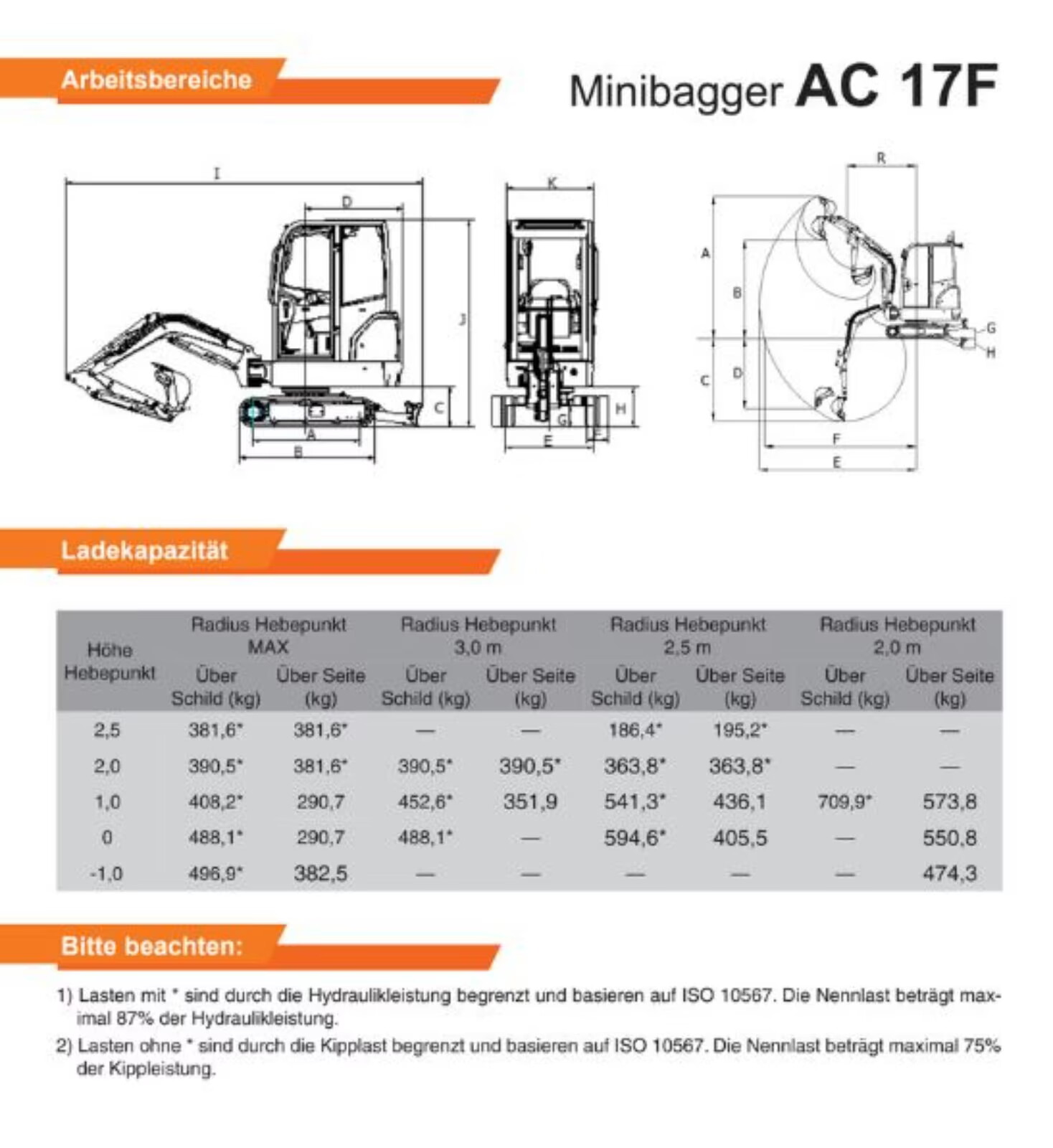 Minibagger AC 17F, technische Zeichnung mit Arbeitsbereichen und Ladekapazität, Maße und Hebepunkte angegeben